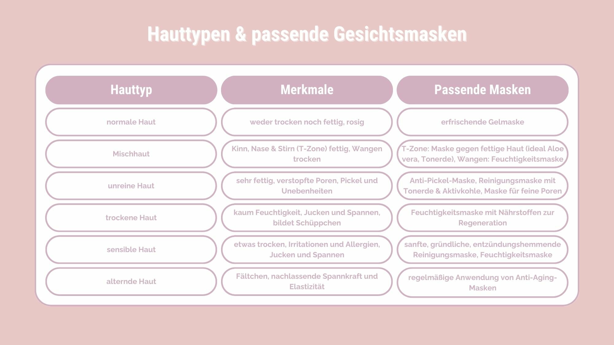 passende Gesichtsmasken