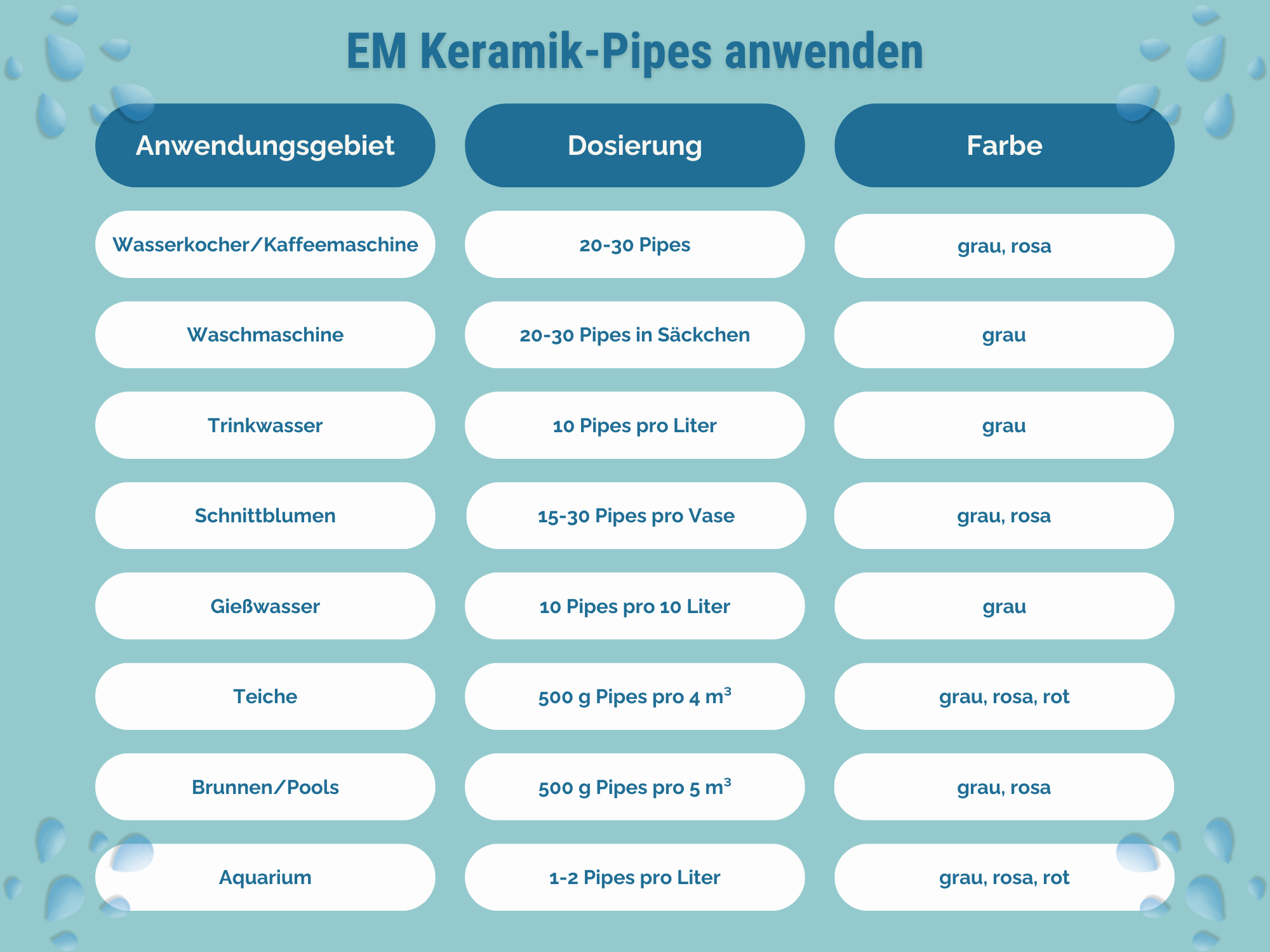 EM Keramik-Pipes anwenden