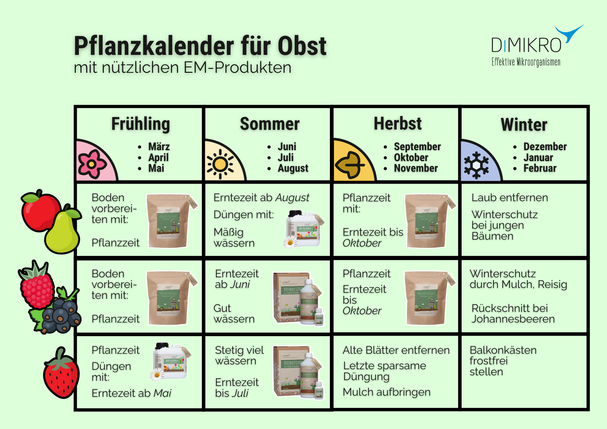 Pflanzkalender für Obst