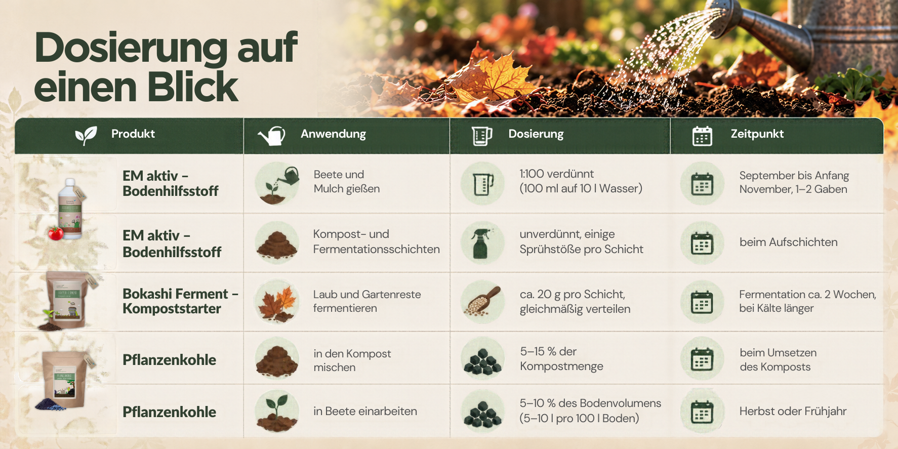 Dosierung auf einen Blick